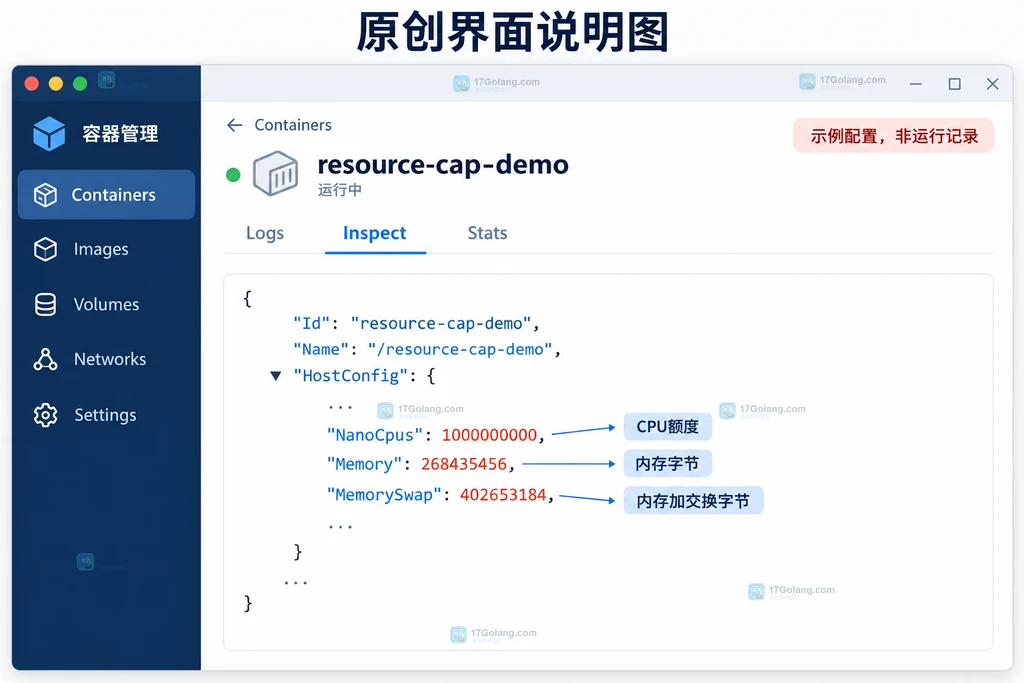 Docker Desktop容器Inspect中的HostConfig资源字段说明界面