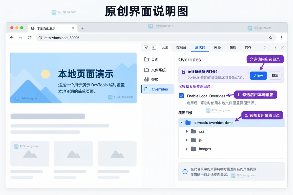 Chrome开发者工具Overrides目录授权与启用状态原创界面说明图