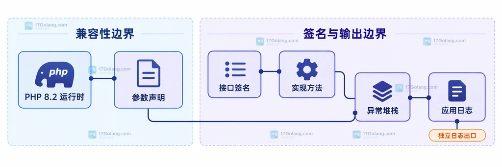 PHP 敏感参数从函数输入到堆栈展示的静态边界