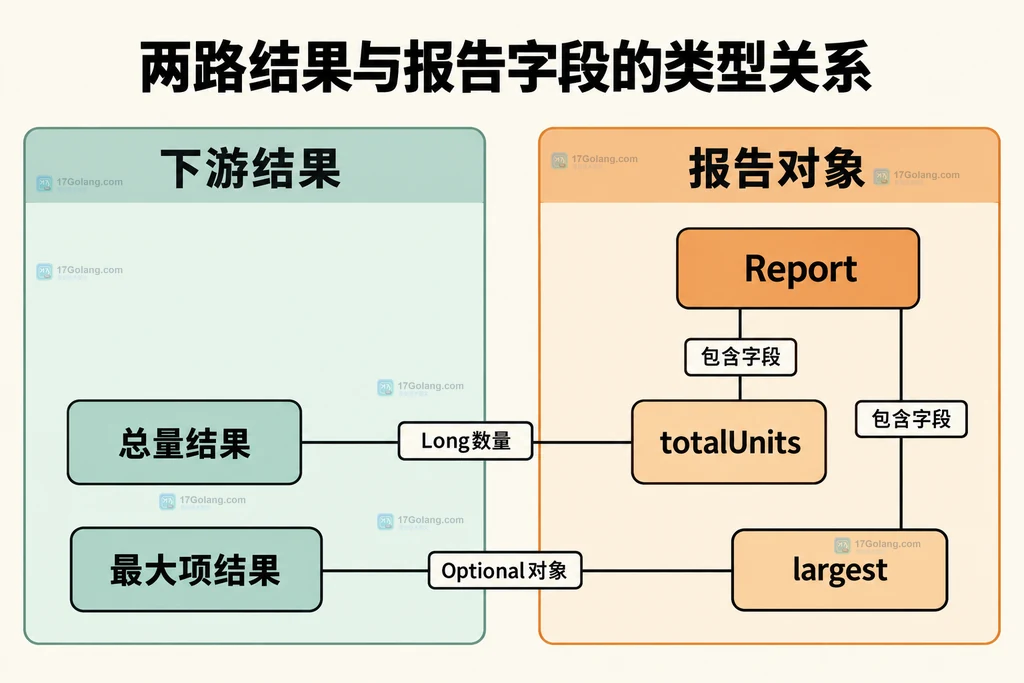 Report字段、总量结果和最大项结果的类型关系