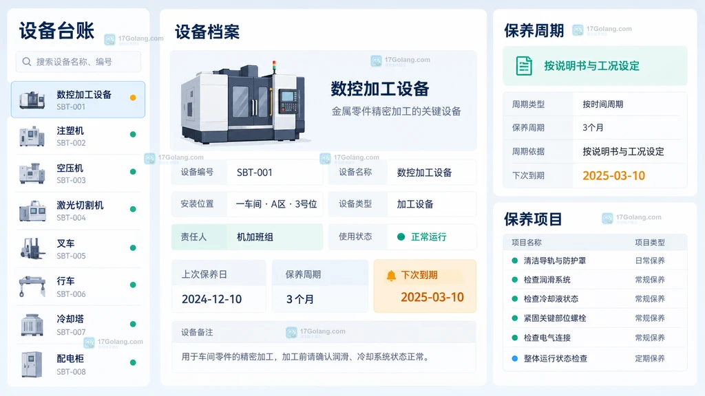 保养提醒、到期状态、执行人、完成日期、异常备注和复核关系的原创说明图