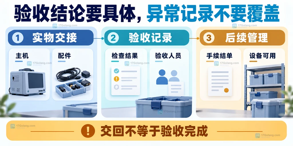 实物交接、验收结果、手续结单与设备可用状态的区别