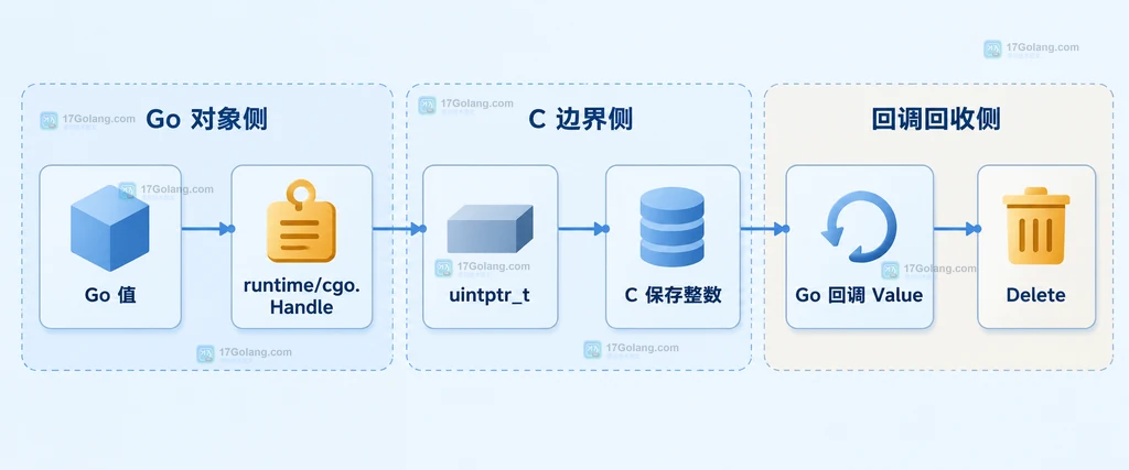 图1:cgo-borrowed-memory-map