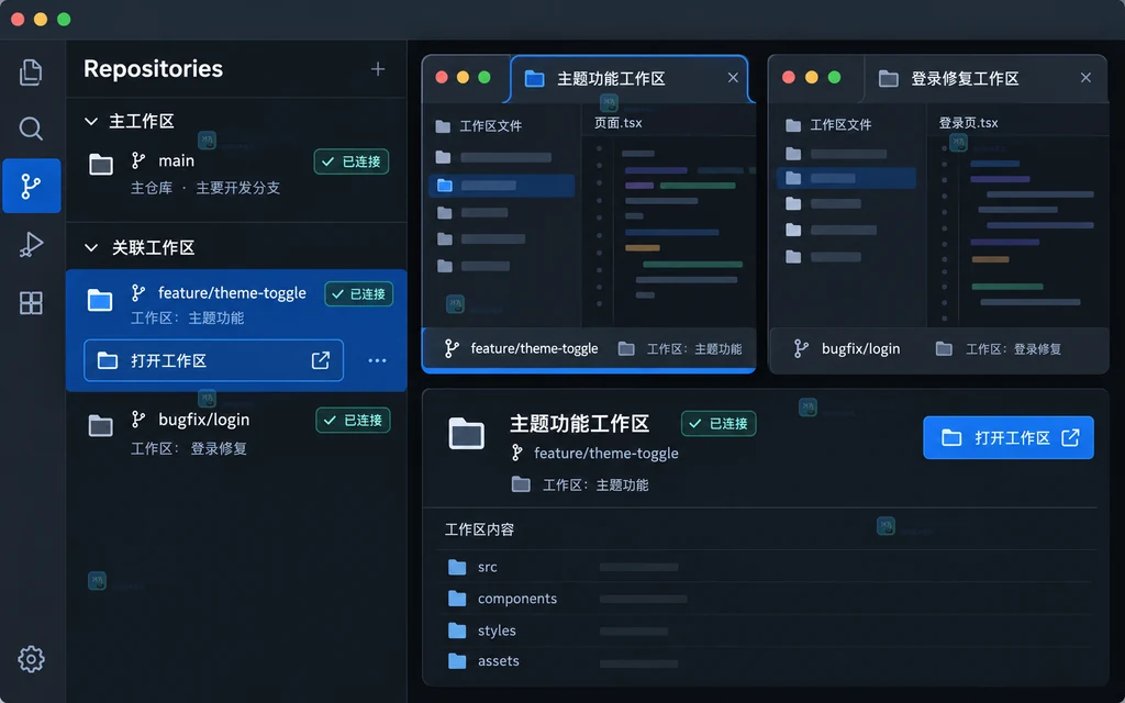 Repositories 视图列出主工作区与多个关联 worktree 的原创界面说明图