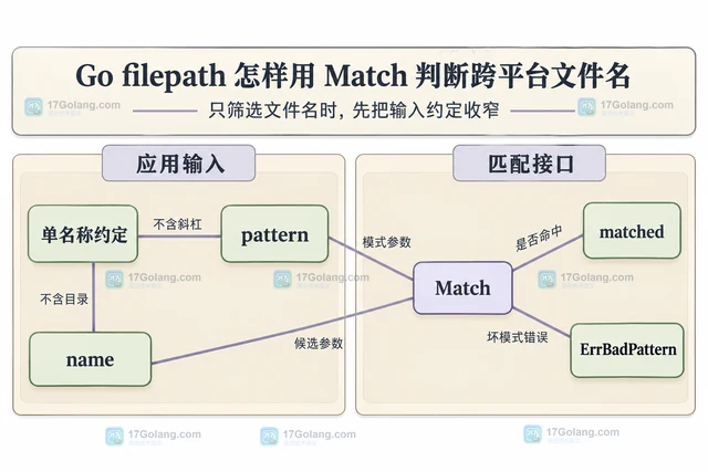 Go filepath 怎样用 Match 判断跨平台文件名