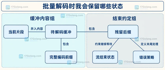 Go 编码Reader 读取 UTF-8 半个字符时怎么办