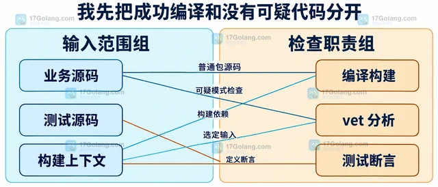 Go 工具链go vet 与编译结果不一致怎么办