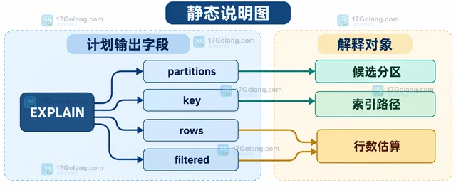 MySQL 怎样从执行计划判断分区裁剪
