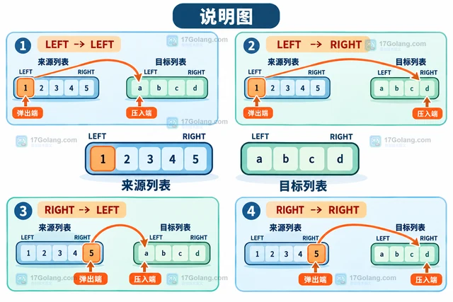 Redis LMOVE 怎样把列表元素转移到另一端