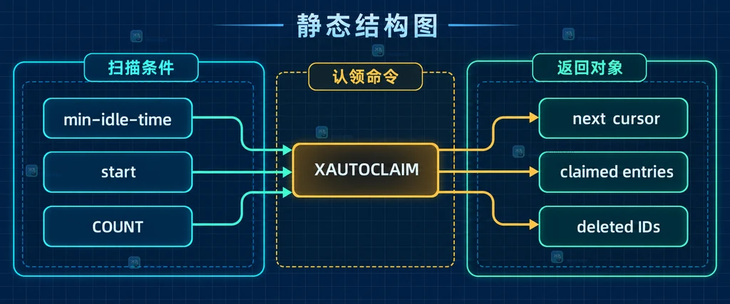 go-redis ClusterClient SSubscribe、订阅确认、Message 与关闭资源的静态调用关系说明图