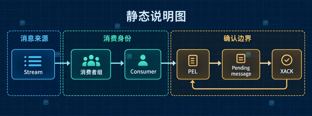 Redis 分片 Pub/Sub 中频道、hash tag、slot 与订阅节点的静态关系说明图