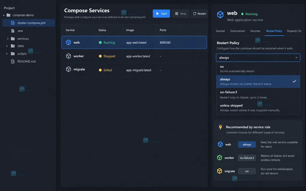 Docker Compose 服务重启策略选择界面说明图，展示服务卡片、策略下拉项和适用场景