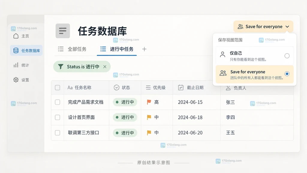 Notion 数据库视图筛选后仅显示进行中任务并标注共享范围的原创界面说明图