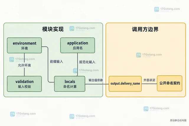 OpenTofu 模块测试能力解决哪类交付问题