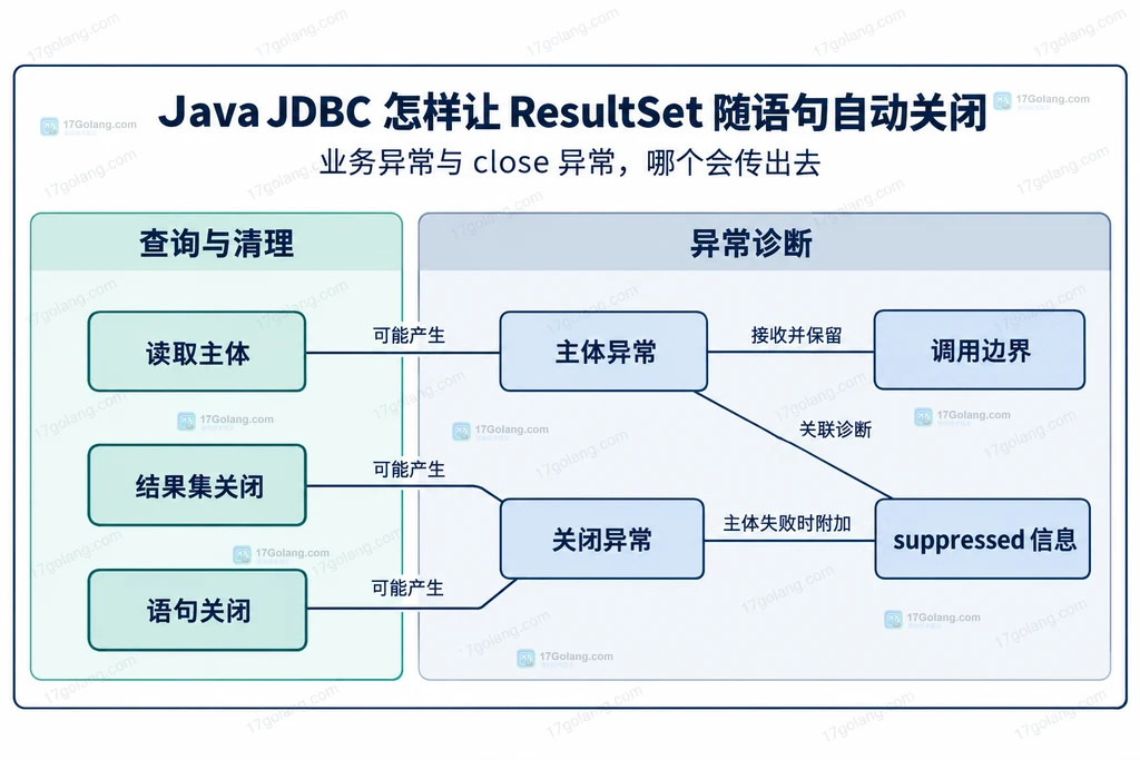 主体异常、关闭异常和调用边界的静态关联