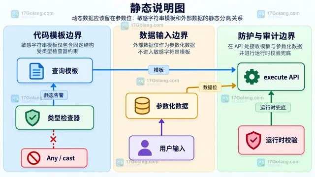 Python LiteralString 怎样约束拼接后的字符串
