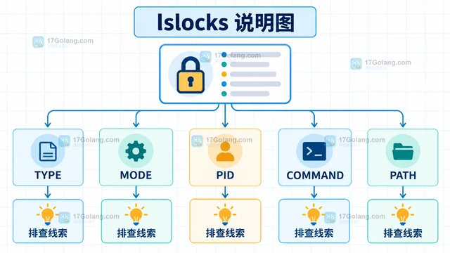Linux lslocks 怎样定位占用文件锁的进程