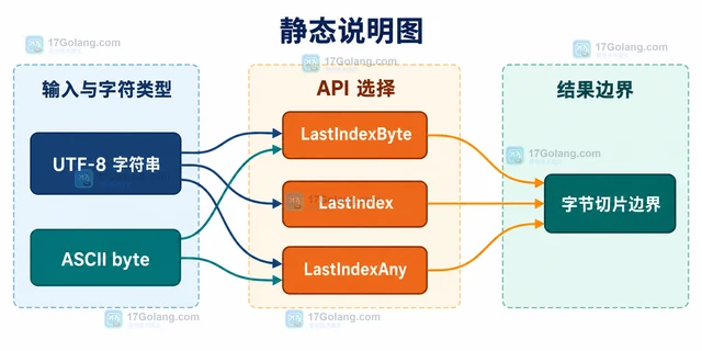 Go strings.LastIndexByte 怎样定位最后一个路径分隔符