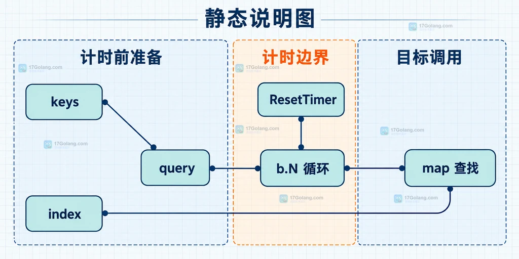 Go modules 中 go.mod、go.sum、vendor 和构建入口的静态依赖边界说明图