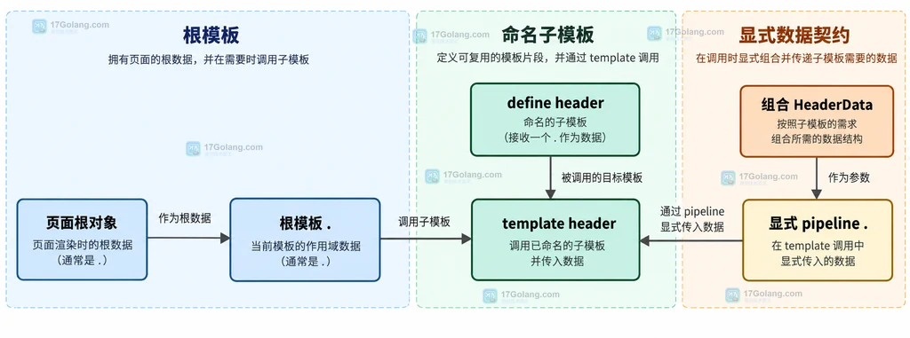绝对路径、os.Environ、PATH、Cmd.Env、Cmd.Run 和错误判断之间的静态关系说明图