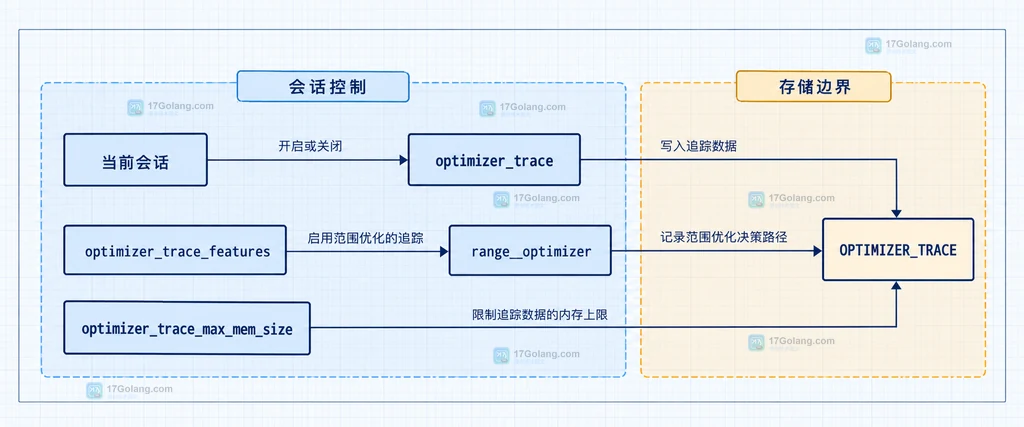 图3:optimizer-trace-session