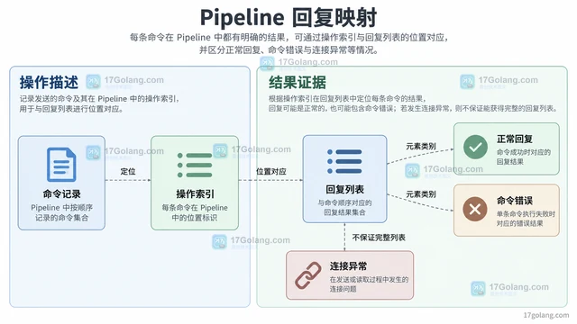 Redis pipeline 怎样处理部分命令失败