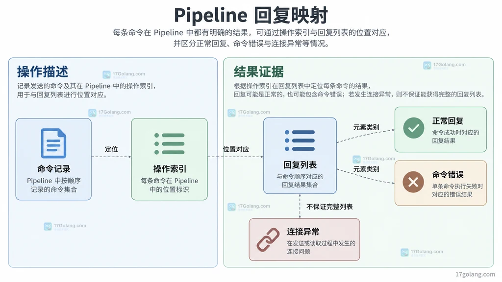 命令记录与回复列表的静态映射