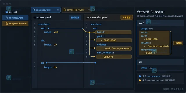 Postman 怎样从 OpenAPI 导入接口集合