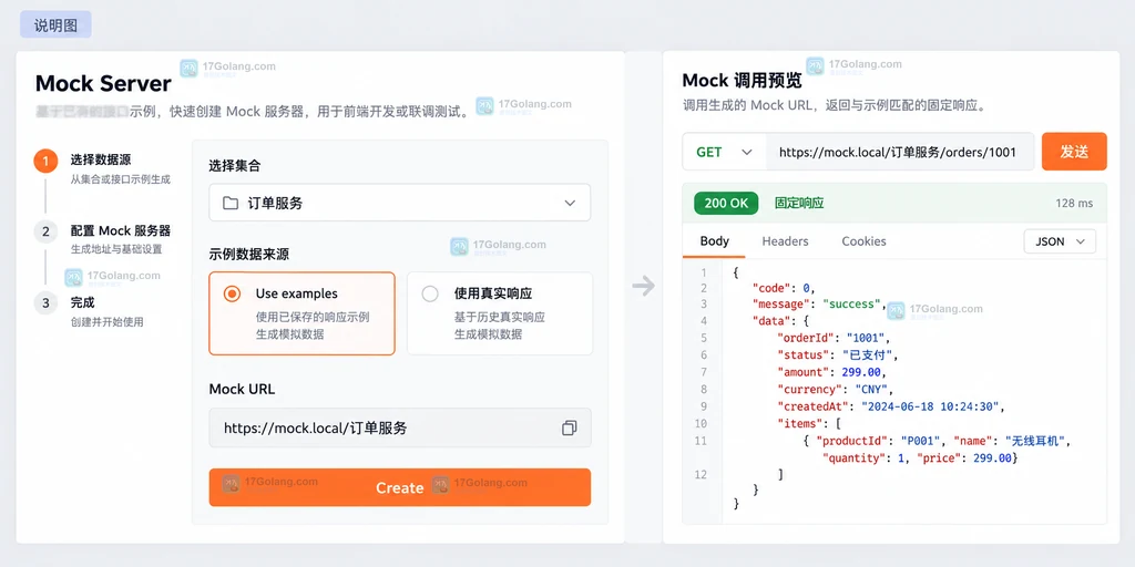原创界面说明图:从 Postman 集合示例创建 Mock Server 并预览 200 OK 固定响应
