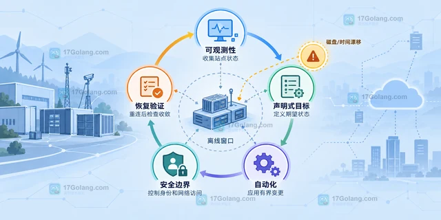 CNCF Kubernetes on Edge Day 回归后的边缘基础设施议题