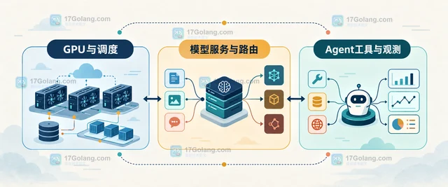 CNCF 2026 北美 KubeCon 新增 Agentic Track