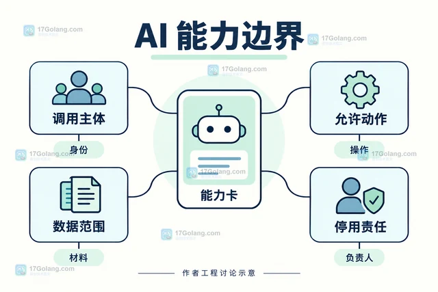 CNCF 平台工程日的 AI 安全议题