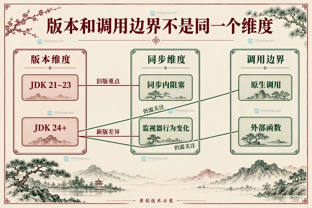 运行版本与钉住原因的静态对应图
