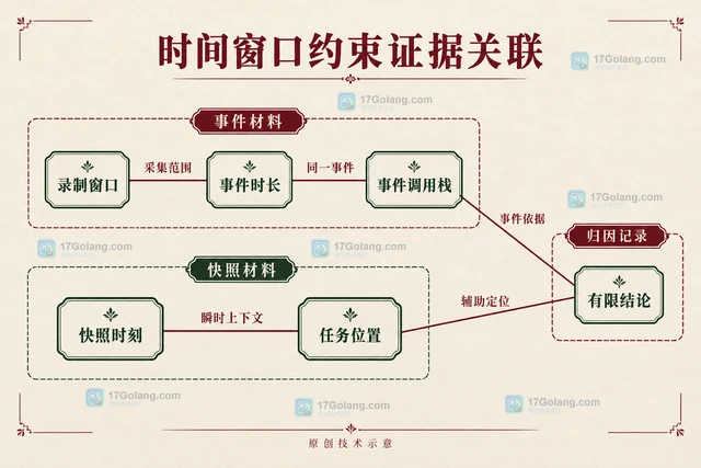 Java 虚拟线程怎样识别 pinned 场景