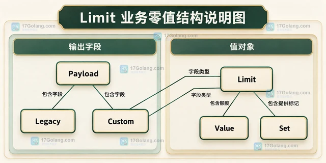 Go json omitempty 配合 IsZero 怎样控制自定义零值
