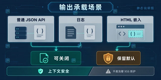 Go json.Encoder.SetEscapeHTML 关闭 HTML 转义后有哪些变化
