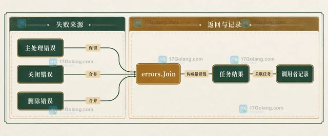 Go 临时文件句柄未关闭怎样排查资源泄漏