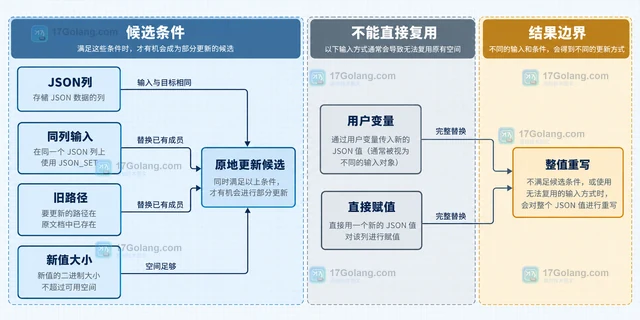 MySQL JSON 部分更新什么时候真的生效