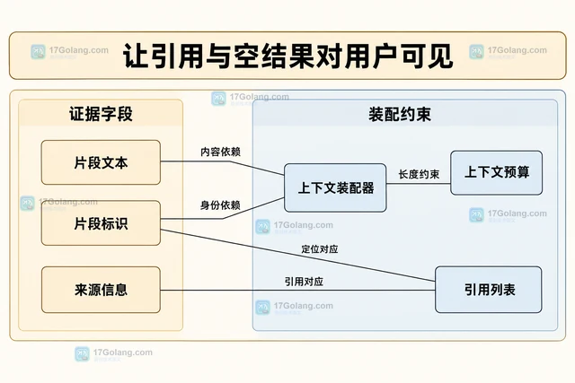 RAG 重排模型怎样放在召回链路中