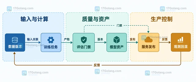 CNCF Kubeflow 毕业说明了怎样的 AI 运维成熟度