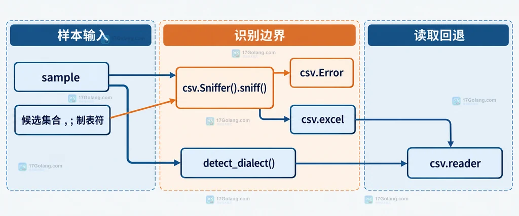 图1:sniffer-boundary-map