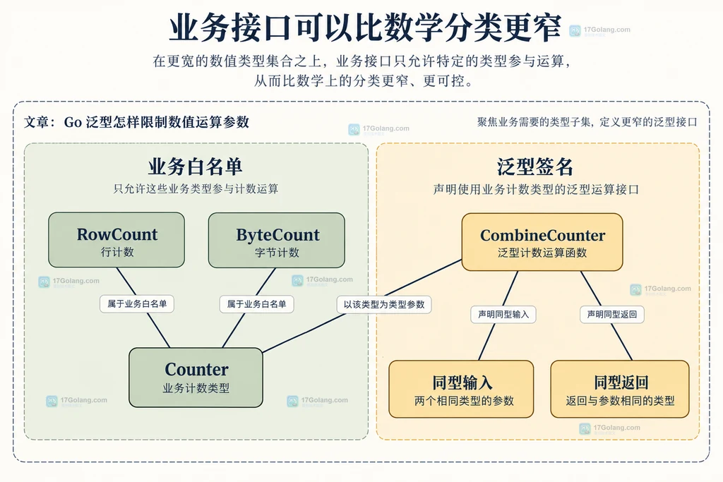 RowCount和ByteCount白名单及CombineCounter输入返回类型的静态关系