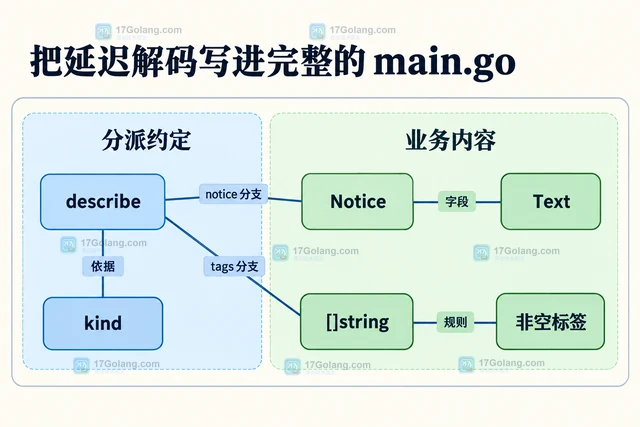 Go JSON 怎样延迟解析不同类型字段