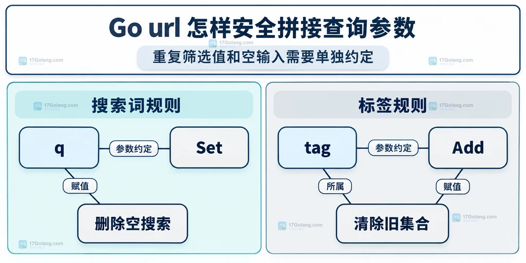 单值搜索与多值标签规则的静态关系图
