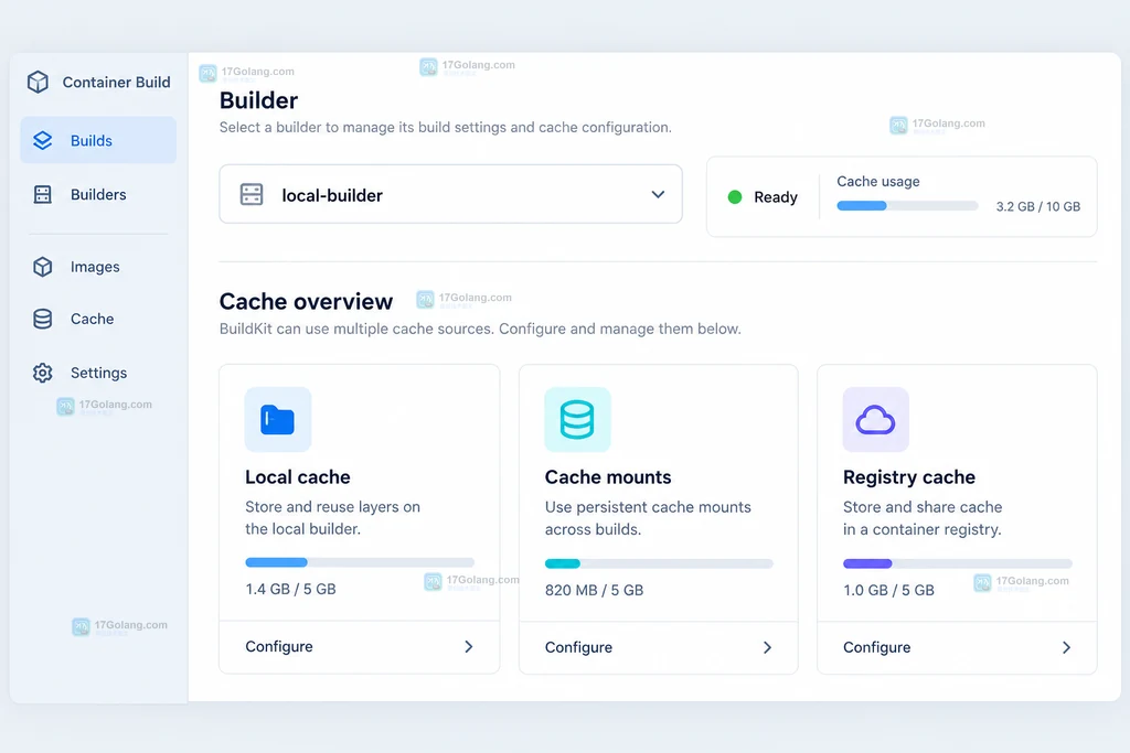 BuildKit builder 与三类缓存入口的界面说明图