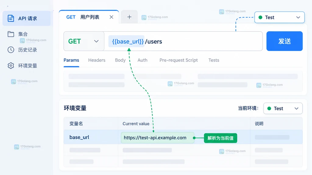 原创界面说明图：切换到 Test 后 base_url 解析为测试地址