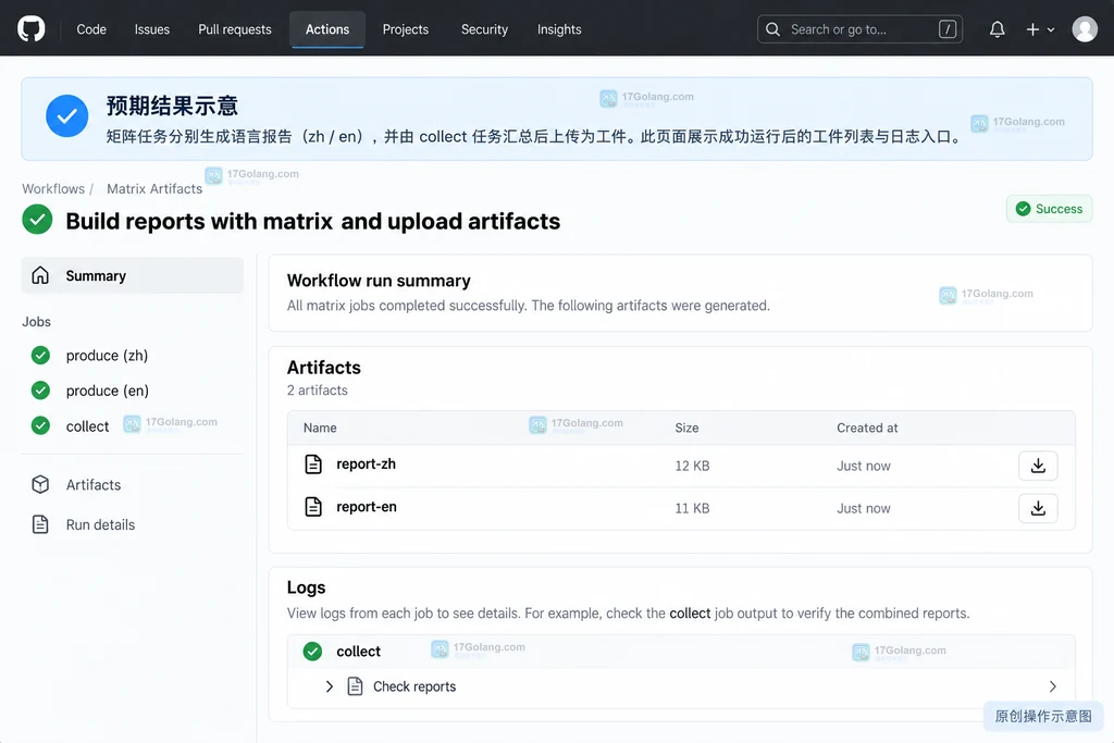 运行摘要中两份报告工件与汇总任务入口的原创说明图