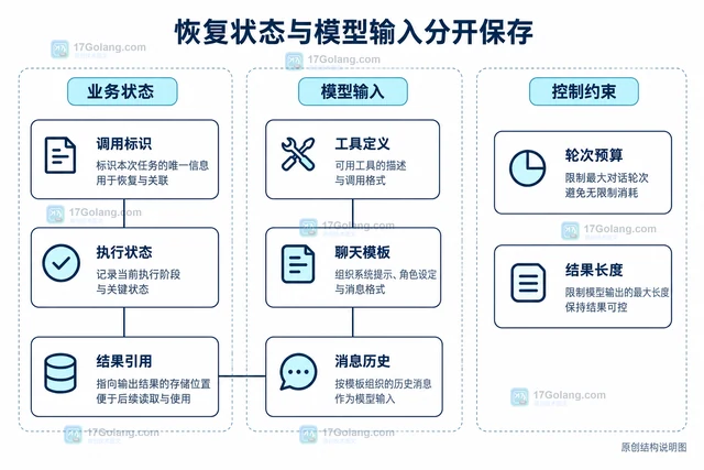 AI 工具调用接回多轮对话 怎样处理