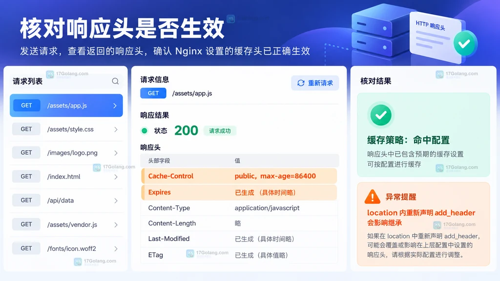 Nginx 响应头中 Cache-Control 与 Expires 的结果核对原创界面说明图