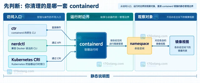 云原生 containerd 清理镜像 怎样处理